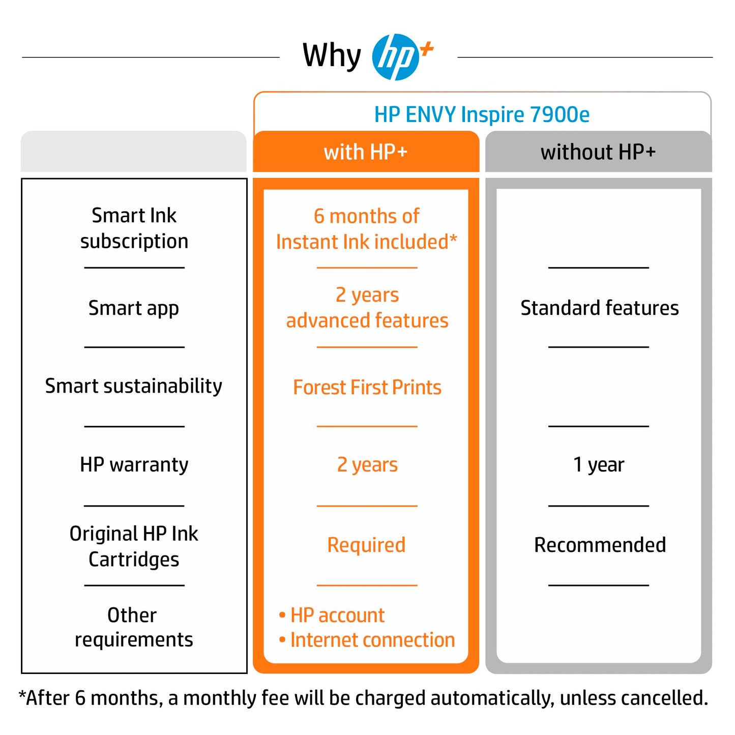 HP ENVY Inspire 7920e All-in-One Color Printer, for Work, Study, Office and Business with Print, Scan and Copy (242Q2D)